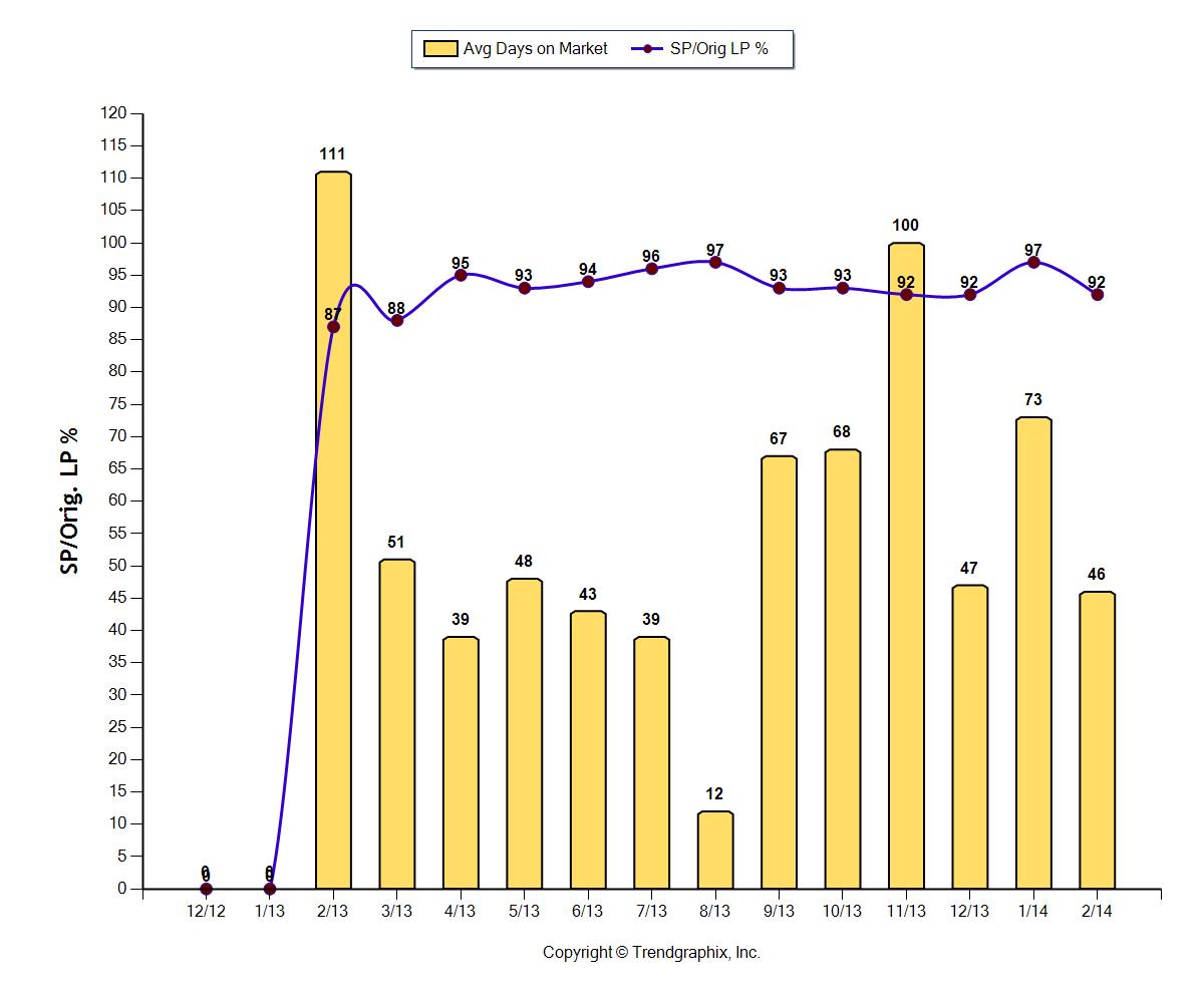 Real Estate Market In Jupiter Fl at Alice Collins blog